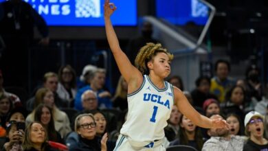 Kiki Rice scores 20 points as No. 1 UCLA beats Creighton 70-41 to stay unbeaten