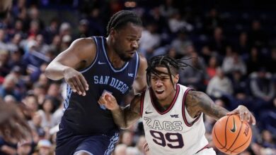 Gregg scores 23 and No. 18 Gonzaga downs San Diego 93-80