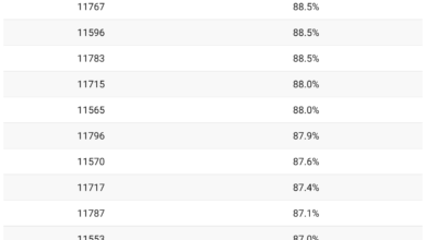 Long Island lacks herd immunity for measles — check your ZIP code