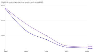 5 years after COVID: Are we ready for the next pandemic?